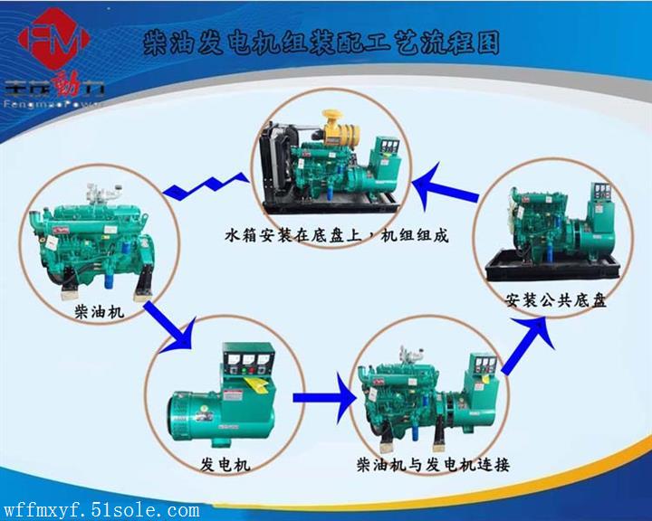 康明斯700千瓦柴油發電機組工藝流程圖分享